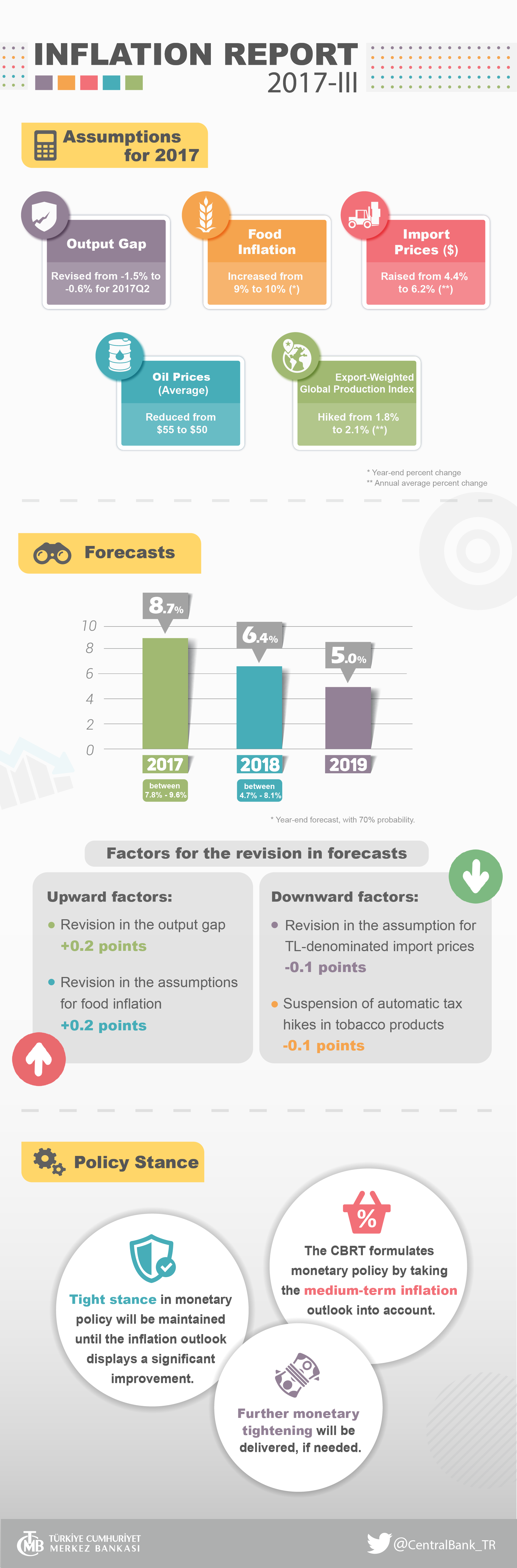 TCMB Faiz Kararı Açıklandı! - Midas